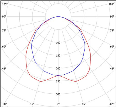 Светильник HT-136E-1230 Halla lighting серебро 1 лампа