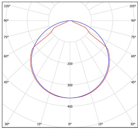 Светильник LDL-144ELT-1682 DIMM DALI v.2 (4000K) Halla lighting черный