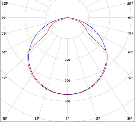 Светильник RTL-100VS-1404 (4000K) Halla lighting белый
