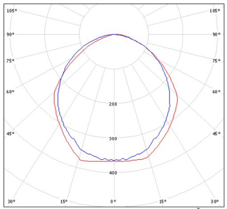 Светильник HT-136E-1230 Halla lighting серебро 1 лампа
